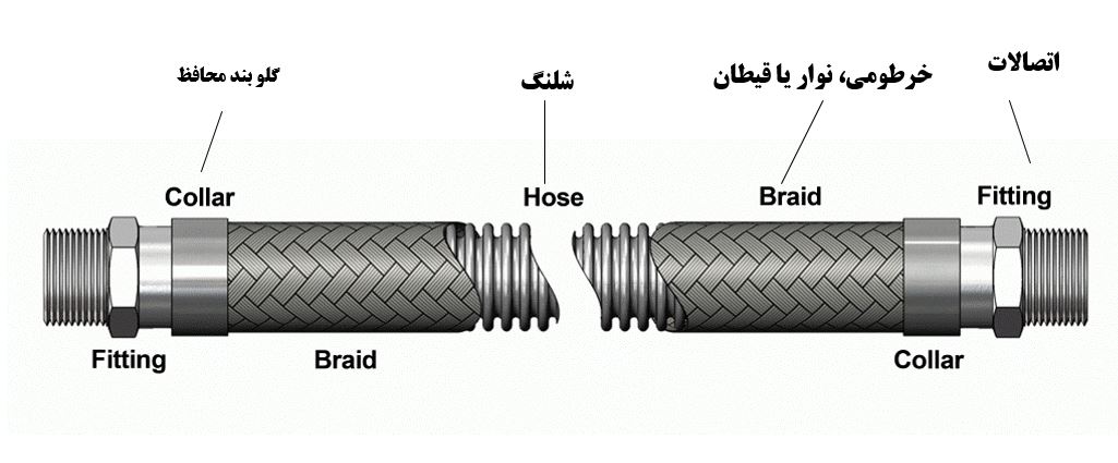 شلنگ خرطومی استیل