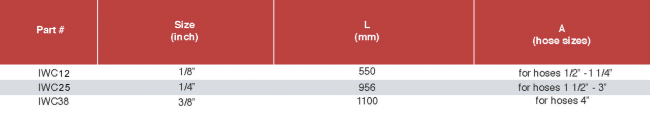 اطلاعات فنی کابل شلاقی ایمنی | Safety Whip Check Cable | شرکت راستین کار